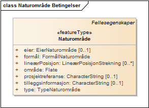 Naturområde Betingelser