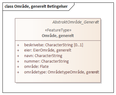Område, generelt Betingelser