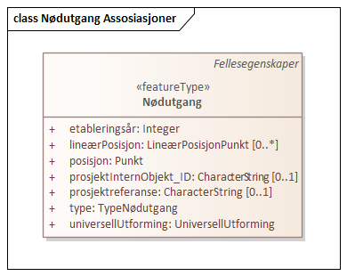 Nødutgang Assosiasjoner