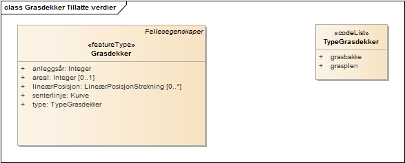 Grasdekker Tillatte verdier