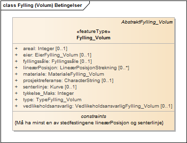 Fylling (Volum) Betingelser
