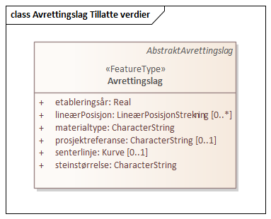 Avrettingslag Tillatte verdier