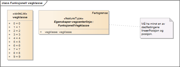 Funksjonell vegklasse