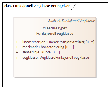 Funksjonell vegklasse Betingelser