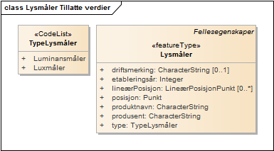 Lysmåler Tillatte verdier