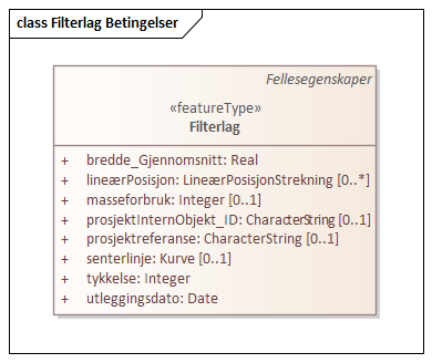 Filterlag Betingelser