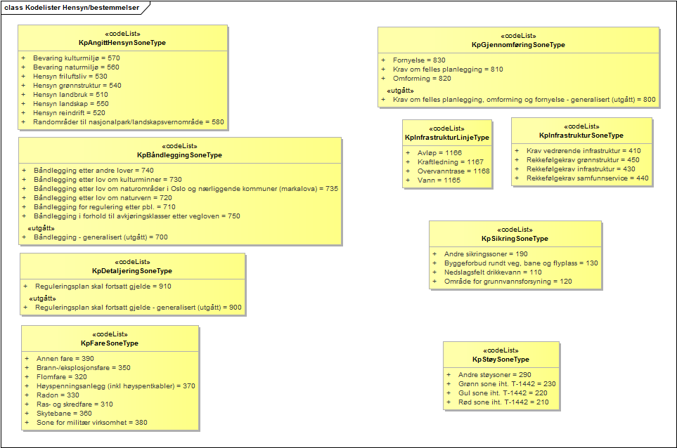 Kodelister Hensyn/bestemmelser