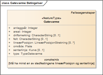 Gatevarme Betingelser