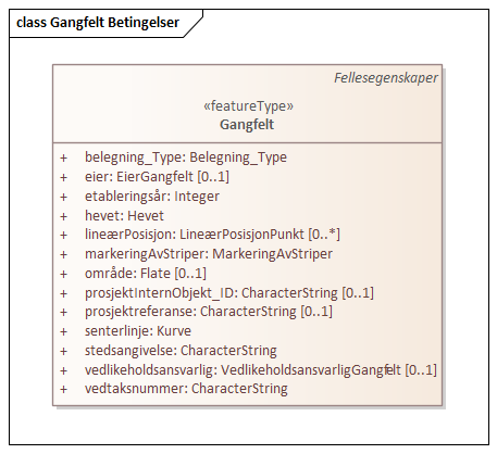 Gangfelt Betingelser