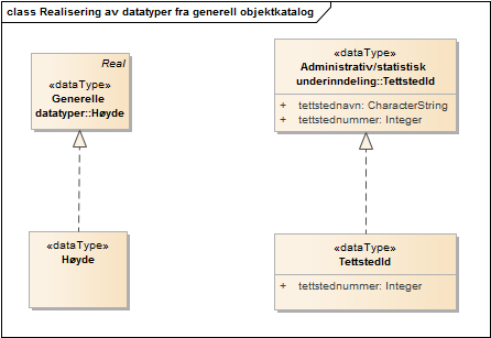 Realisering av datatyper fra generell objektkatalog