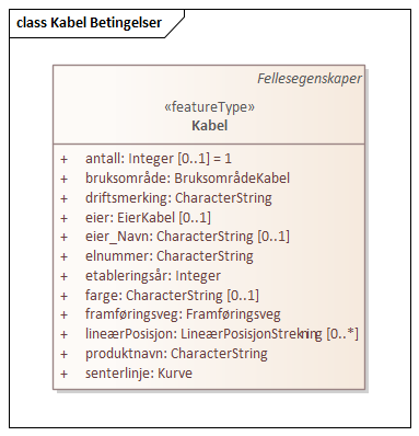 Kabel Betingelser