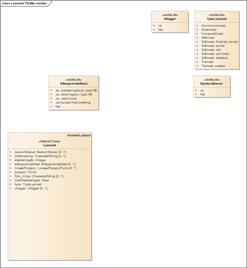 Lysmast Tillatte verdier