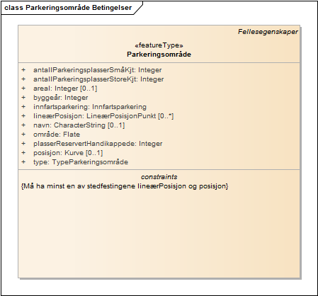 Parkeringsområde Betingelser