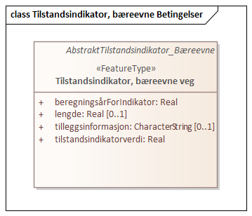 Tilstandsindikator, bæreevne Betingelser