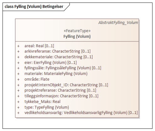 Fylling (Volum) Betingelser