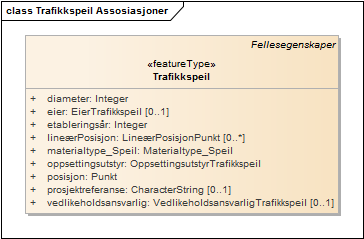 Trafikkspeil Assosiasjoner