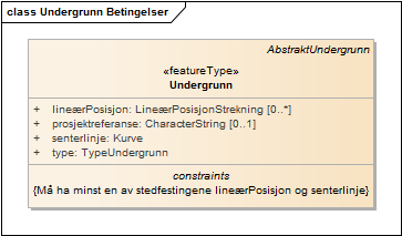 Undergrunn Betingelser