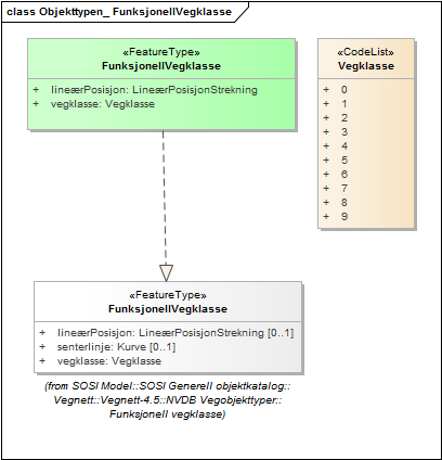 Objekttypen_ FunksjonellVegklasse