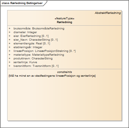 Rørledning Betingelser