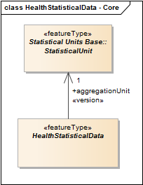 HealthStatisticalData - Core