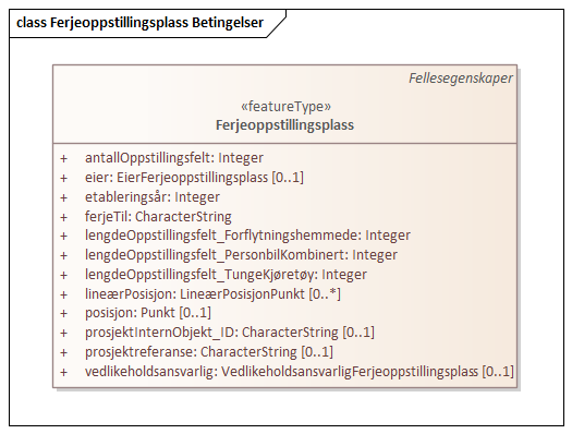 Ferjeoppstillingsplass Betingelser