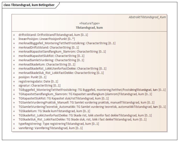 Tilstandsgrad, kum Betingelser