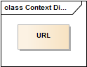 Context Diagram: URL