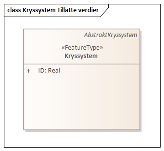 Kryssystem Tillatte verdier