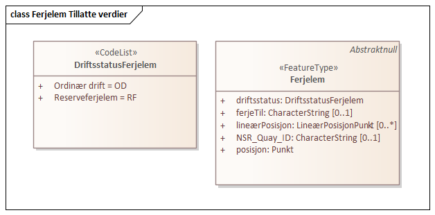 Ferjelem Tillatte verdier