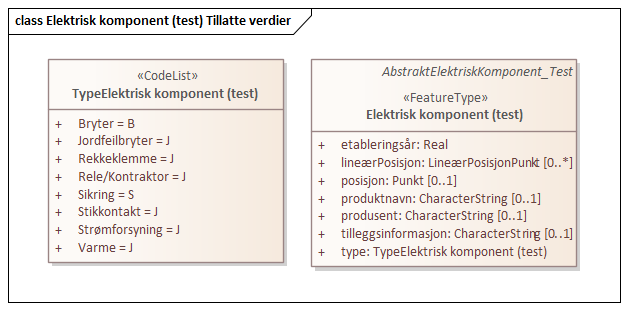 Elektrisk komponent (test) Tillatte verdier