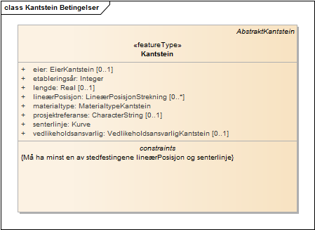 Kantstein Betingelser