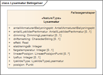 Lysarmatur Betingelser