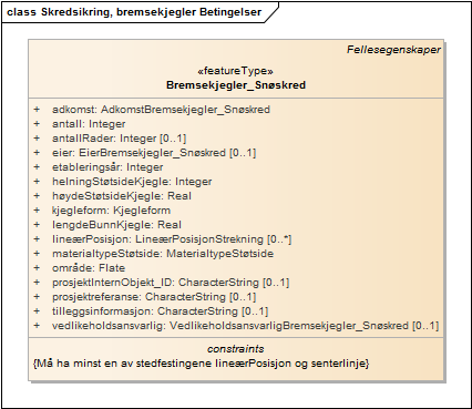 Skredsikring, bremsekjegler Betingelser