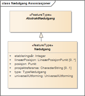 Nødutgang Assosiasjoner