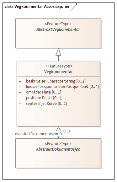 Vegkommentar Assosiasjoner