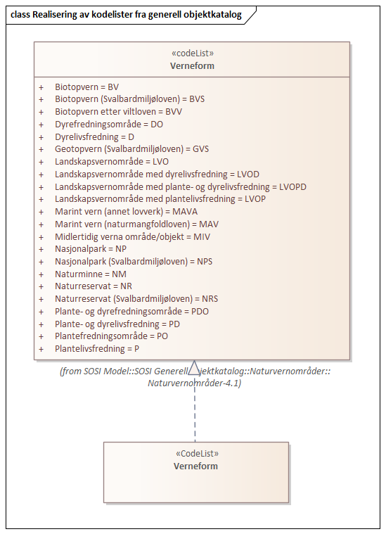 Realisering av kodelister fra generell objektkatalog