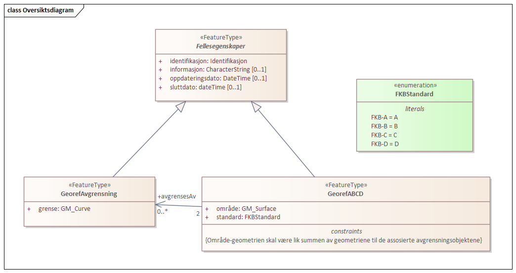 Oversiktsdiagram