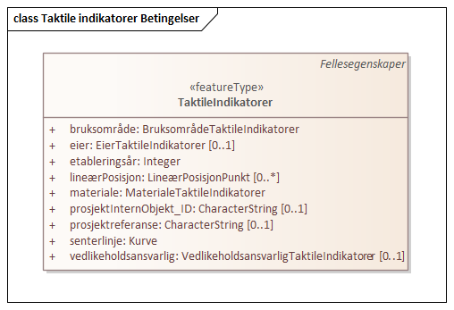Taktile indikatorer Betingelser