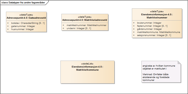 Datatyper fra andre fagområder