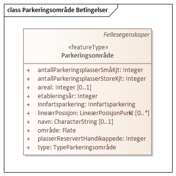 Parkeringsområde Betingelser