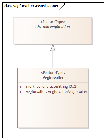 Vegforvalter Assosiasjoner