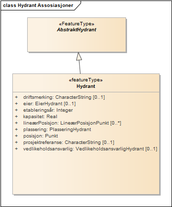 Hydrant Assosiasjoner