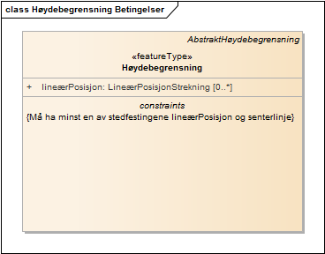 Høydebegrensning Betingelser