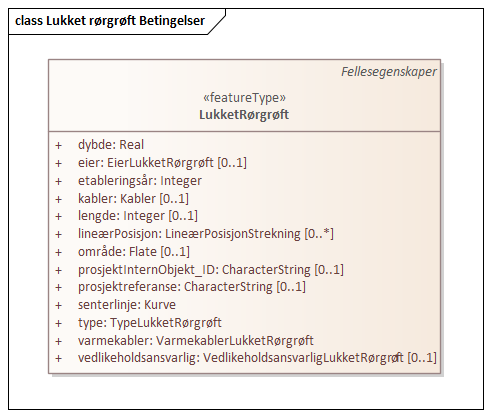 Lukket rørgrøft Betingelser