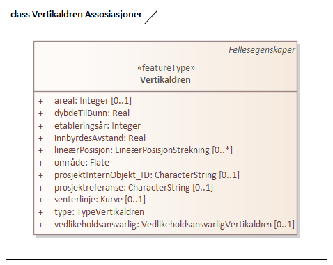 Vertikaldren Assosiasjoner