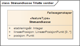 Strøsandkasse Tillatte verdier