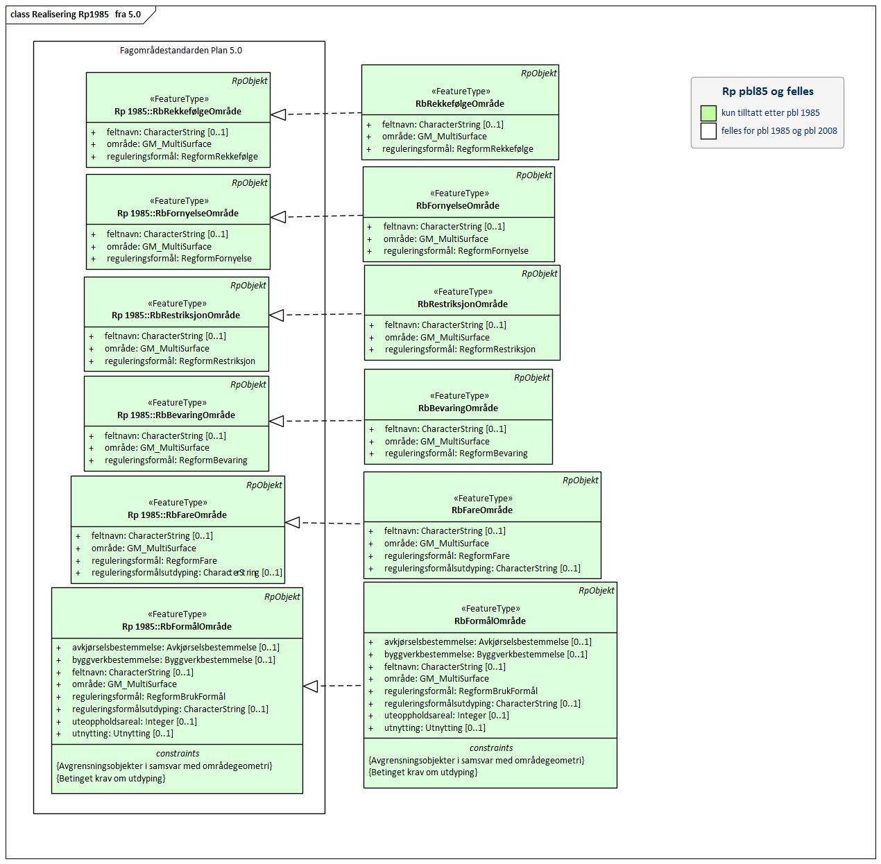Realisering Rp1985   fra 5.0