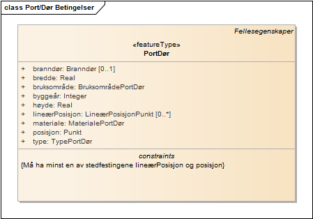 Port/Dør Betingelser