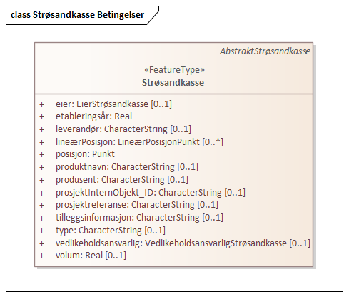 Strøsandkasse Betingelser