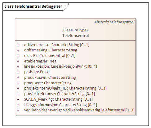 Telefonsentral Betingelser